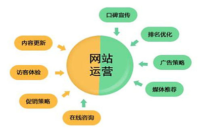 问答营销 网络营销的进阶神器在网站运营中的多重红利与实操价值