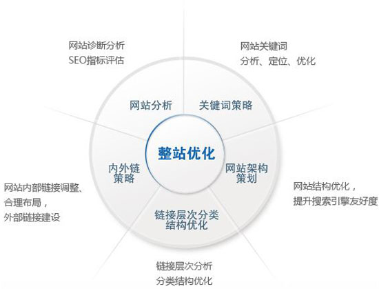 SEO网站优化的具体操作方法及网站运营实战指南