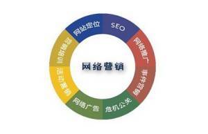 互联网+时代企业如何快速启动网络营销策划与网站运营方案