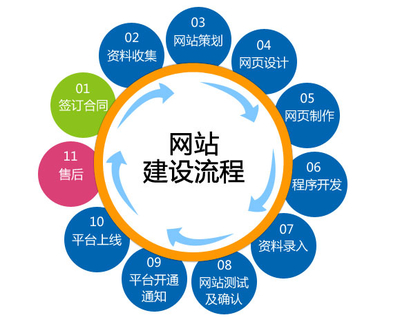 外贸企业网站制作与运营全流程指南