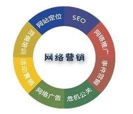 浅谈线上运营推广的五个步骤