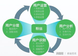 互联网运营工作的五个核心思维 以网站运营为例