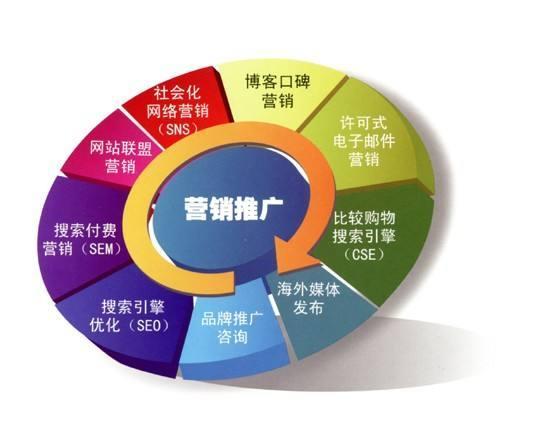 初入职场的你,知道什么叫整合营销吗?