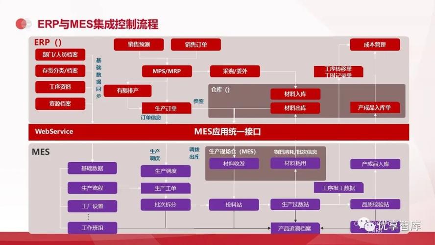智能制造工业互联网数字化工厂