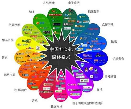 媒介产品的类型与演变